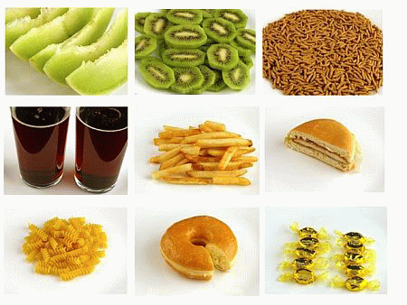 kalori-düzeyleri