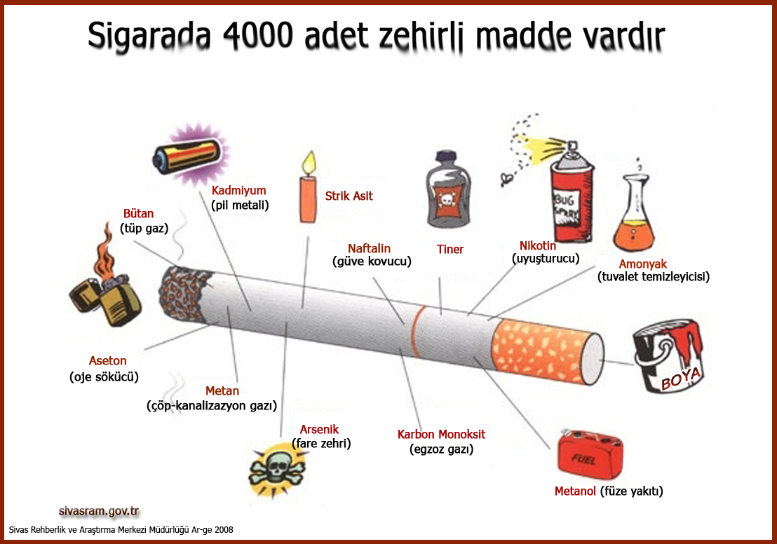 sigaranin-oldurucu-yan-etkileri