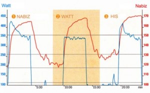 Laktat Testi Nasıl Yapılır?